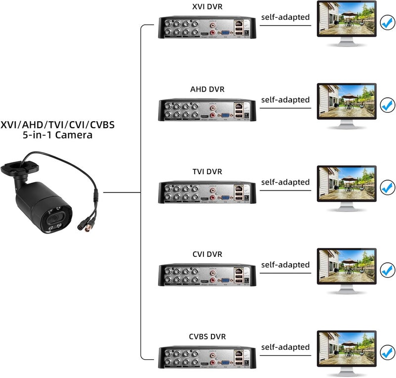 Fuers 1080P HD Security Camera Hybrid 5-in-1 XVI/TVI/CVI/AHD/CVBS CCTV Camera Outdoor Indoor, IR Night Vision,Weatherproof Metal Housing Bullet Camfor Analog Surveillance DVR,2MP - Image 5